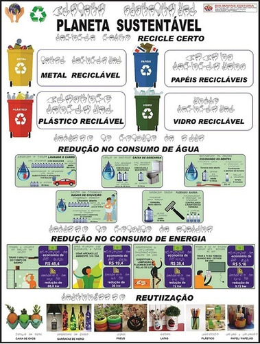 Painel Planeta Sustentável Em Libras