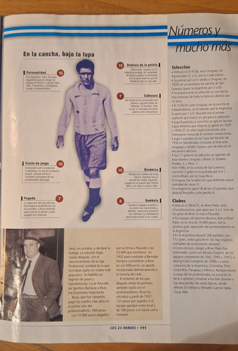 Carlos Peucelle, Fascículo Selección Nacional (Usado)