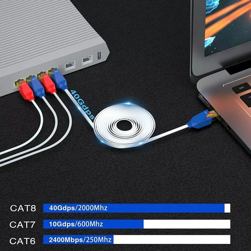 Cable Cat 8 De 15 Metros Red Plano Rj45 Ethernet Categoría 8