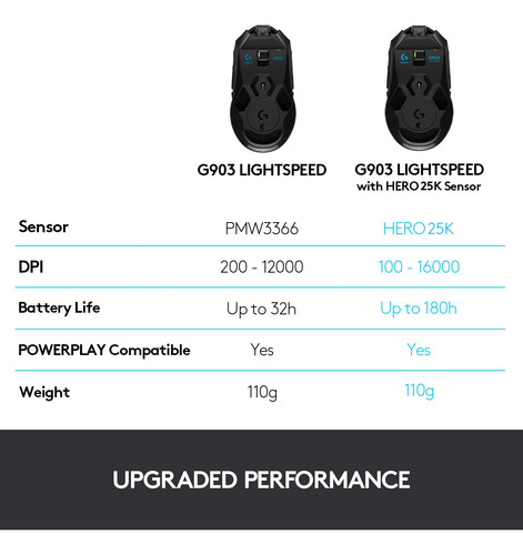 Mouse Sem Fio Para Jogos Logitech G903 Lightspeed Black