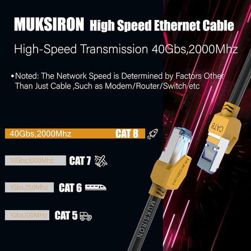 Cable Ethernet Cat 8 De 7.6 Metros,3m 10m 15m 21m 30m 4...