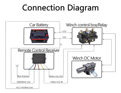 Wowlike Cabrestante Inalámbrico De Recuperación De 12 V, 2 K