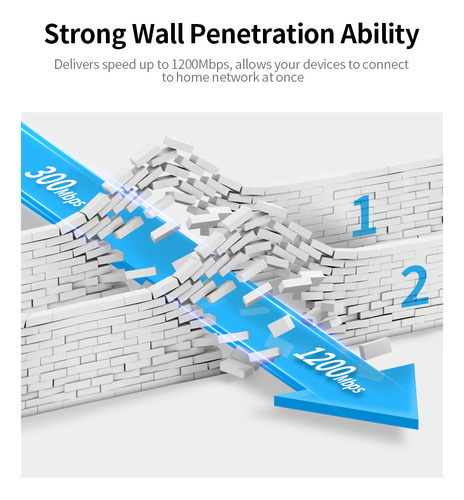 Para Repetidor Wifi De Doble Banda De 1200 Mbps Y Extensor
