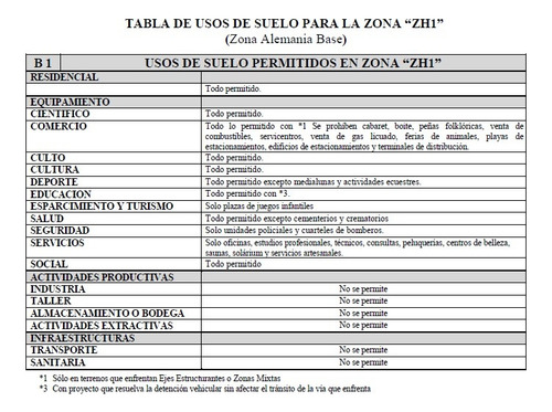 Venta De Terreno De 1.800 M2 Con Casa, Sector Avda. Alemania
