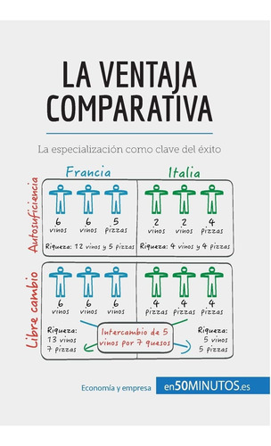 Libro: La Ventaja Comparativa: La Especialización Como Clave