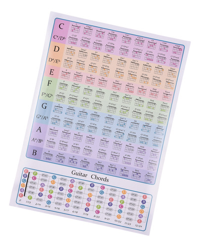 Guitar Chord Trainer Chart Para Guitarras Musicales Para Pri