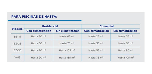 Imagen 5 de 6 de Clorador Salino Astral Bz-25 Hasta 75m3