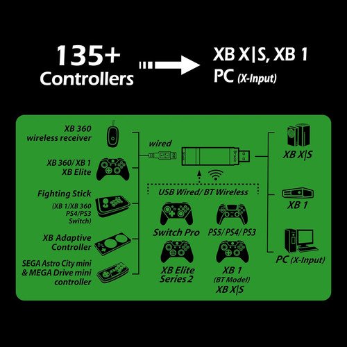 Adaptador De Mando Inalámbrico Brook Wingman Xb 3