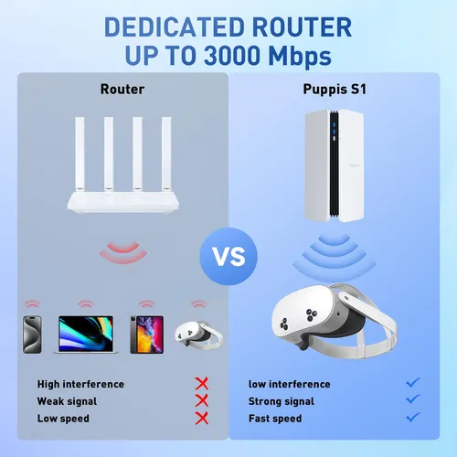 Link Bridge Prismxr Puppis S1 Wifi6 Ax3000 Para Oculus Quest