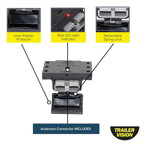 Trailer Vision Cajas De Batería De 50 A, Montaje De Cubierta