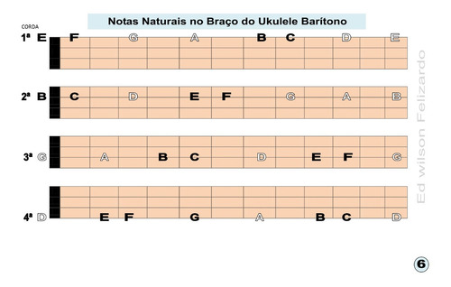 Ukulele Baritono Apostila Para Iniciantes Em Pdf Mercado Livre Free ukulele chords selector with sound. mercado livre
