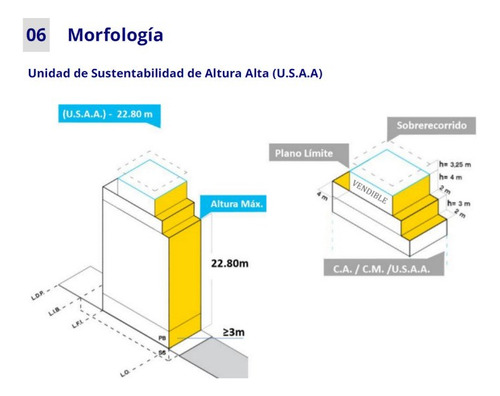 Lote Simple Frente . Usaa . 1.457 M² Vendibles . Acepta Canje X M² . Villa Crespo