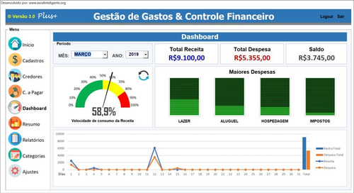 Planilha Controle De Despesas & Gestão Financeira 3.0 Plus+