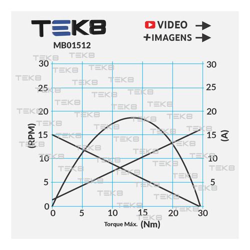 Motor Redutor 12v Dc 15 Rpm Alto Torque 12v Pwm Inteligente