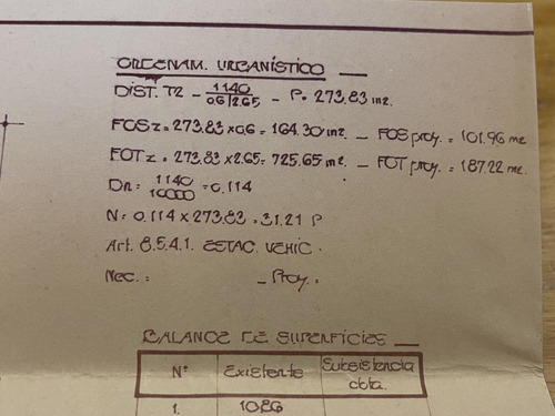 Imagen 29 de 30 de Venta Terreno T2 Sobre Av. Maipú - Barrio Vicente López