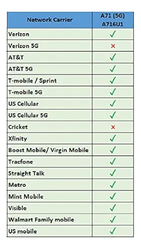 Samsung - Galaxy A71 A716u 5g Totalmente Desbloqueado De 128