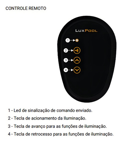 Módulo Luxpool Para Refletores Piscina Pdx-1370n 110v/220v