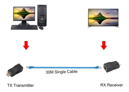 Imagen 3 de 4 de Extensor Hdmi Utp Via Cable De Red Cat 6