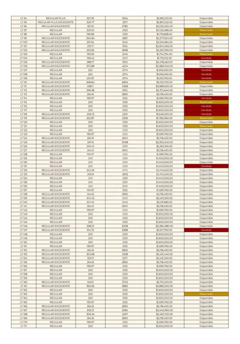 Terreno Residencial En Venta En Anáhuac I Sección Undefined Recámaras