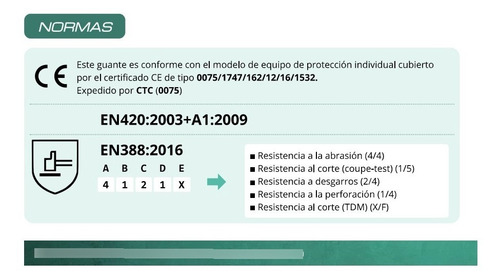 Guante Anti-abrasión Poliéster Laminado 1 Par Eurotechnique