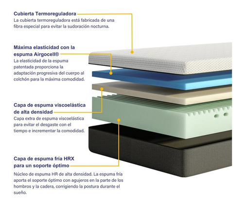 Imagen 5 de 10 de Colchón Emma Doble | Tecnología Alemana | Memory Foam Color Blanco