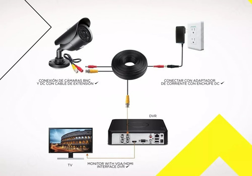 Handa Mk174 Cable Bnc Cctv Camaras Con Alimentacion Video Armado 30 Mts