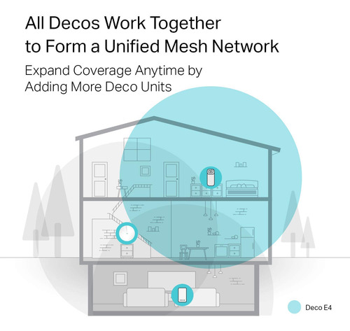 Tp-link Deco Mesh Wifi Ac1200 Doble Banda 1200 Mbps Compatib