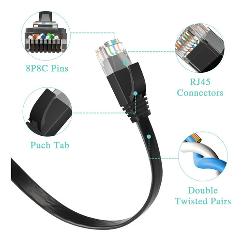 Yixoo Plano Cable Ethernet Red Lan 30m Reforzado Cat6 Internet Consola Rj-45 Cable Utp Doble Forro Exterior