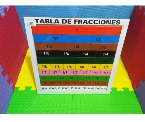 10 Tablas De Fracciones Matemático En Madera 56 Pz. 35x35