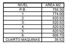 Imagen 13 de 15 de Oficina En Renta - La Loma Tlalnepantla 1230m2 , $307500
