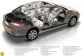 Airbags Laterales De Fluence