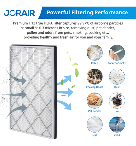 Filtro De Repuesto Jorair He601 Para Shark Air Purifier 6