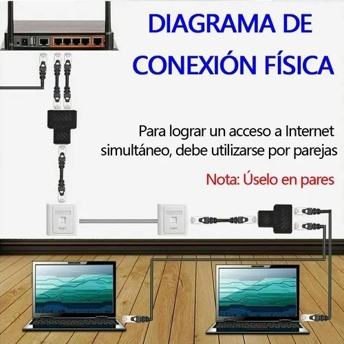 2x Divisor de adaptador extensor de rede LAN Ethernet Rj451