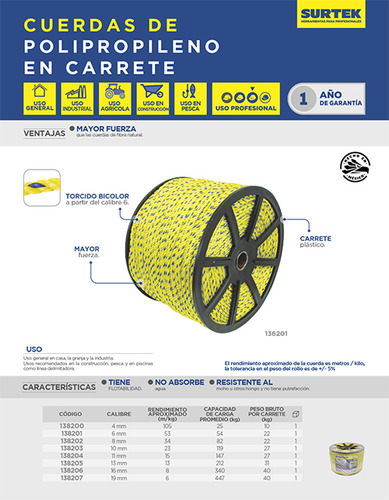 Cuerda De Polipropileno En Carrete 10 Mm