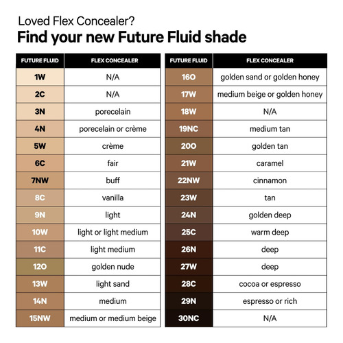 Corrector Con Leche, Maquillaje Future Fluid, 5 W, Tonos Cla