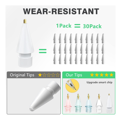Puntas De Lápiz Transparente De Boben 5 Pack Para Lápiz De Y
