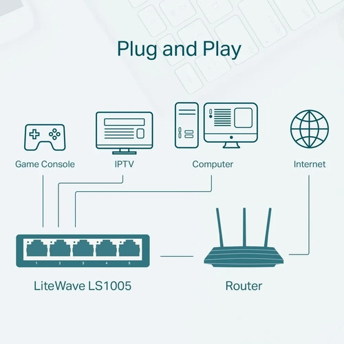 Imagem 4 de 5 de Switch 5 Portas 10/100 Tp-link Ls1005