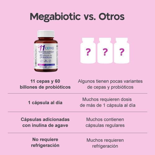 Imagen 6 de 7 de Megabiotic 11 Cepas 60 Billones De Probióticos 60 Cápsulas