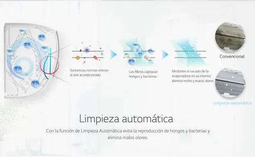 Aire Acondicionado LG Dual Cool Inverter LG 3000 Frigorias