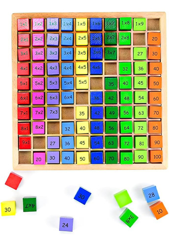 Los Números De La Tabla De Multiplicar 1x1 Aprendizaje De Lo
