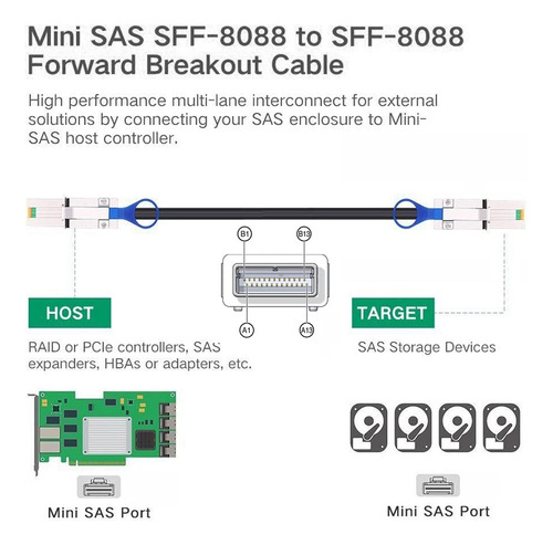 Cablecc - Cable De Datos Externo Mini Sas 4x Sff-8088 A Sff