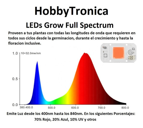 Imagen 5 de 10 de Led Cob 50w Grow Indoor Full Spectrum Cultivo 220v C Bornera