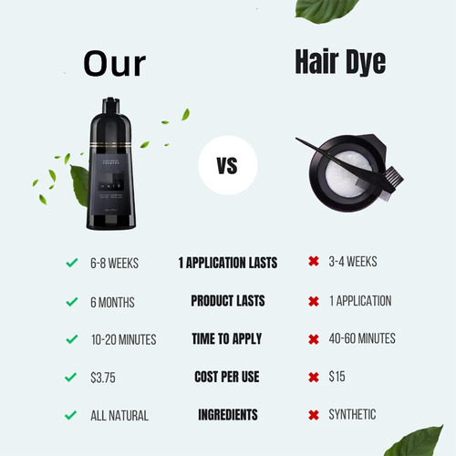 Champú Colorante Instantáneo Covers Grey Hair