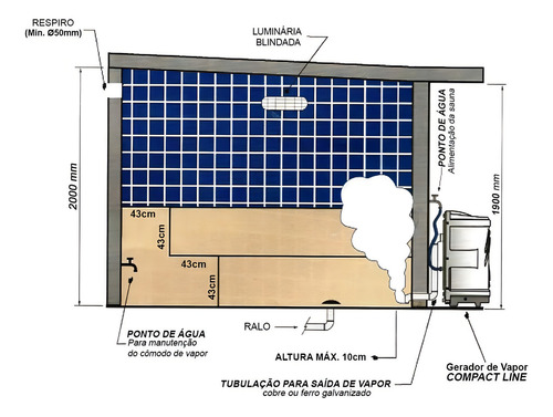 Sauna Vapor Compact Line Inox 15kw 220v Trif - 25m³ Sodramar 220v Trifásico