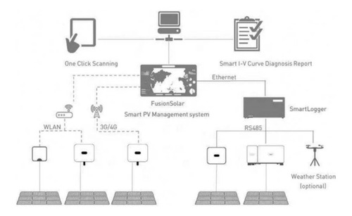Inversor Huawei Sun2000-5ktl-l1 Y Dtsu666-h (Usado)