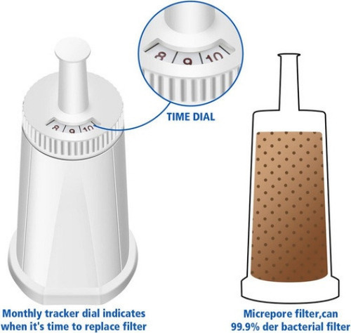 Juego De 2 Filtros De Agua De Repuesto P/cafeteras Espresso