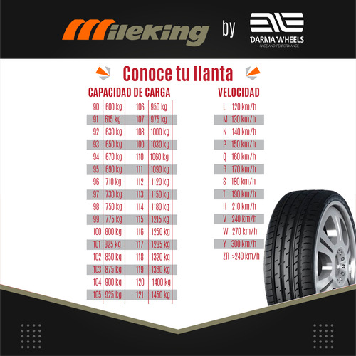 Llanta 235/35zr19 91w Xl Mileking Mk927