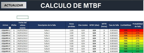 Hoja Calculo Mtbf Excel