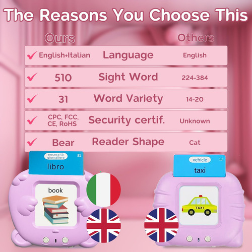 Tarjetas Didácticas Bilingües En Inglés E Italiano Tarjetas