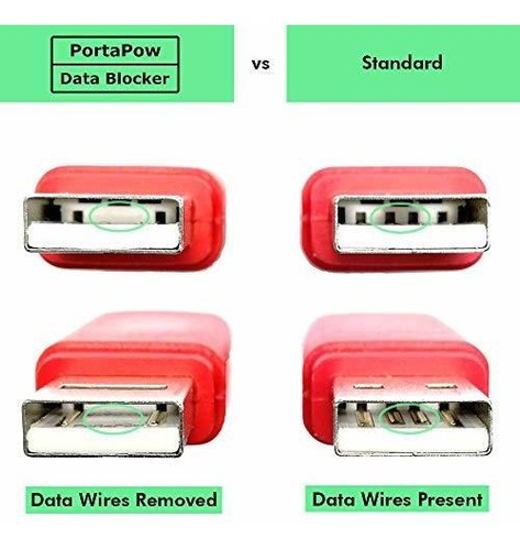Imagen 4 de 4 de Adaptador Usb Portapow Data Blocker Con Smartcharge